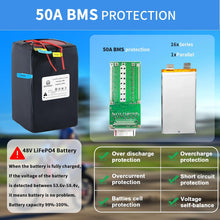 Load image into Gallery viewer, 48V 30AH Lithium Lifepo4 Battery li ion Batteries Pack for Ebike Electric Bicycle