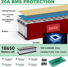 Load image into Gallery viewer, 36V 10Ah Ebike Battery Pack with 3A Charger and BMS for Scooter Bicycles Motorcycle
