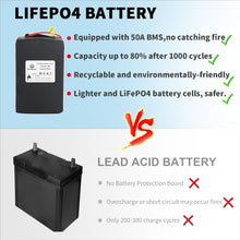 Load image into Gallery viewer, 48v 25ah Lithium Lifepo4 Ebike Battery Pack fit for 1000W Motor Scooter 50A BMS