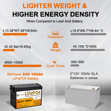 Load image into Gallery viewer, 24V 100Ah LiFePO4 Lithium BtrPower Battery for RV Marine Solar System 100A BMS