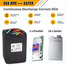 Load image into Gallery viewer, 48V Ebike Battery 35Ah Btrpower Electric Bike Lifepo4 Lithium for Scooter Motor