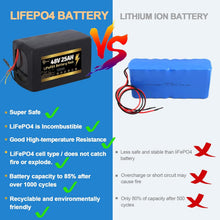 Load image into Gallery viewer, 48v 25ah Lithium Lifepo4 Ebike Battery Pack fit for 1000W Motor Scooter 50A BMS