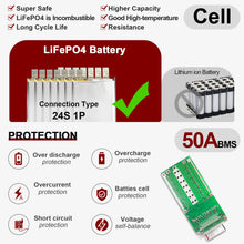 Load image into Gallery viewer, 72V 20Ah Lifepo4 Ebike Battery Pack for Electric Bike Motor Scooter 50A BMS