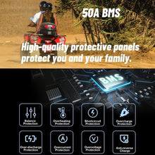 Load image into Gallery viewer, 72V 50Ah Lithium Li-ion Ebike Battery For Electric Bicycle Tricycle 3000W Motor