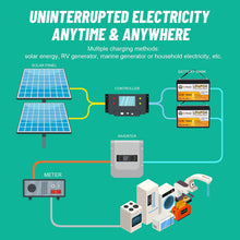 Load image into Gallery viewer, Rechargeable 12V 140Ah lithium LiFePO4 battery for RV Deep Cycles Solar System