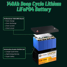 Load image into Gallery viewer, Rechargeable 12V 140Ah lithium LiFePO4 battery for RV Deep Cycles Solar System