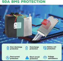 Load image into Gallery viewer, 72V 30Ah 72Volt Ebike Battery Pack Lifepo4 Electric Bike Bicycle Scooter Batteries