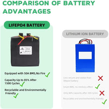 Load image into Gallery viewer, 72V 30Ah 72Volt Ebike Battery Pack Lifepo4 Electric Bike Bicycle Scooter Batteries