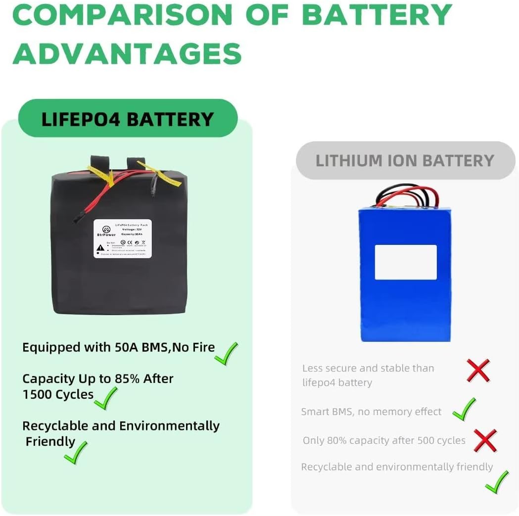 72V 30Ah Lithium Lifepo4 Ebike Battery Pack li ion Electric Bike ...