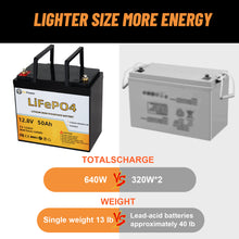 Load image into Gallery viewer, 12V 50Ah LiFePO4 Deep Cycle Battery With 100A BMS For Wheelchair RV Marine Solar System