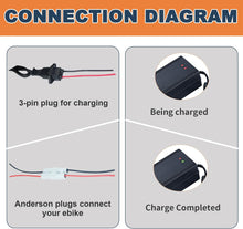 Load image into Gallery viewer, 60V Lithium Lifepo4 Electric Bike Battery 30Ah E Bike Rechargeable Bicycle Batteries Pack
