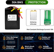 Load image into Gallery viewer, 36V 25Ah Ebike Battery Pack Lithium LiFePO4 for Scooter Electric Bike 30A BMS
