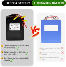 Load image into Gallery viewer, 36V 25Ah Ebike Battery Pack Lithium LiFePO4 for Scooter Electric Bike 30A BMS
