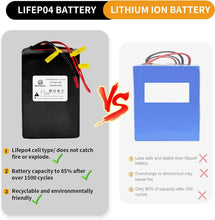 Load image into Gallery viewer, 36V 25Ah Ebike Battery Pack Lithium LiFePO4 for Scooter Electric Bike 30A BMS
