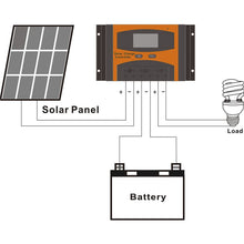 Load image into Gallery viewer, 12V 200Ah LiFePO4 Deep Cycle Battery With 100A BMS For RV Marine Solar System
